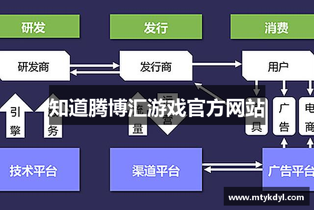 知道腾博汇游戏官方网站